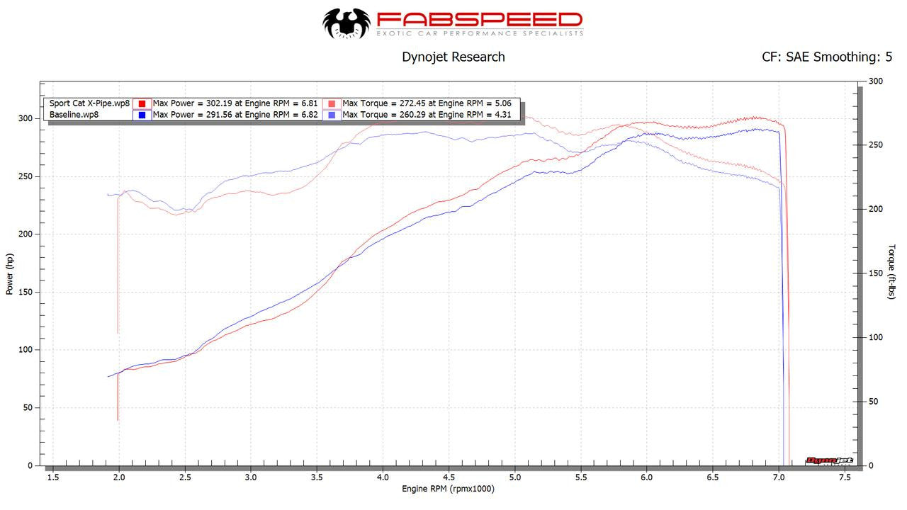Porsche 997 Carrera Sport Cat X-Pipe (2005-2008)