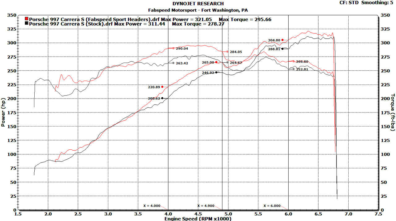 Porsche 997 Carrera Sport Headers (2005-2008)