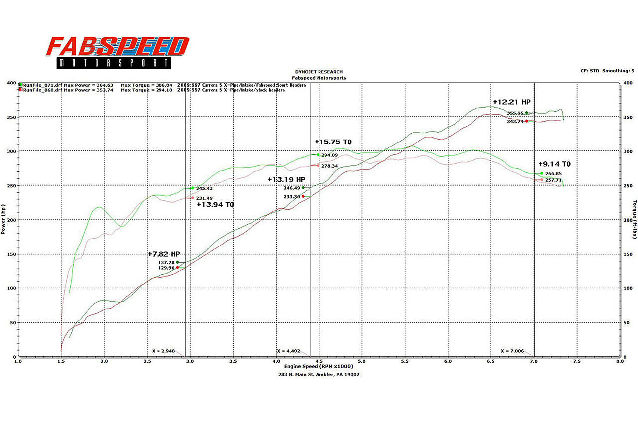 Porsche 997.2 Carrera Sport Headers (2009-2012)