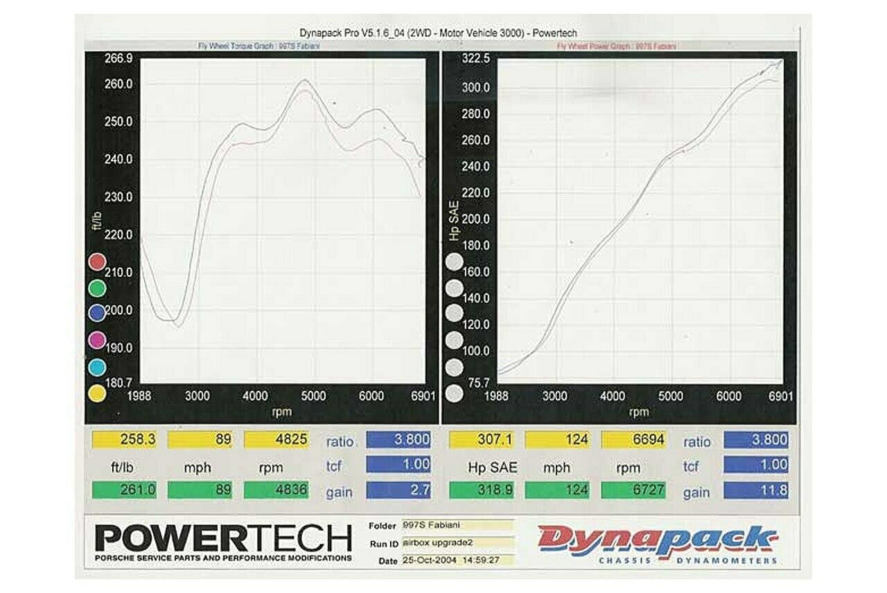 Porsche 997 Carrera Cold Air Upgrade Kit (2005-2008)