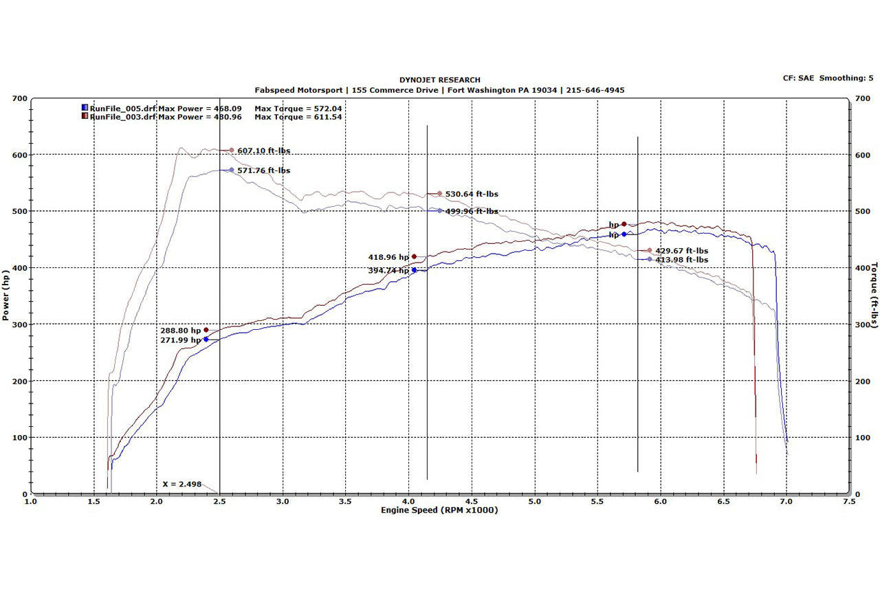 Porsche 991 Turbo / Turbo S Supersport X-Pipe Exhaust System
