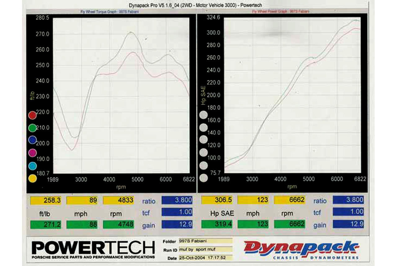 Porsche 997 Carrera Maxflo Performance Exhaust System (2005-2008)