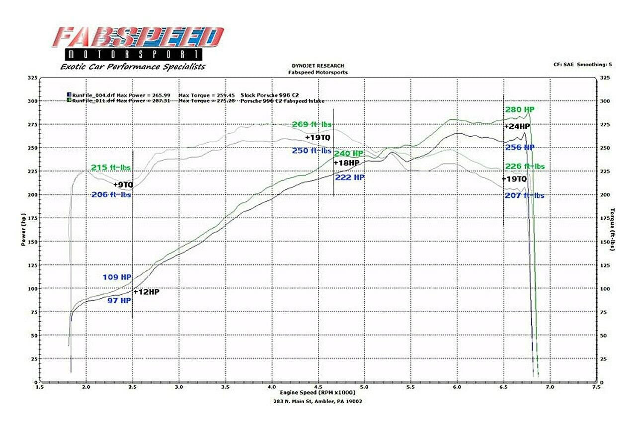 Porsche 996 Carrera Carbon Fiber Competition Air Intake System (2000-2004)