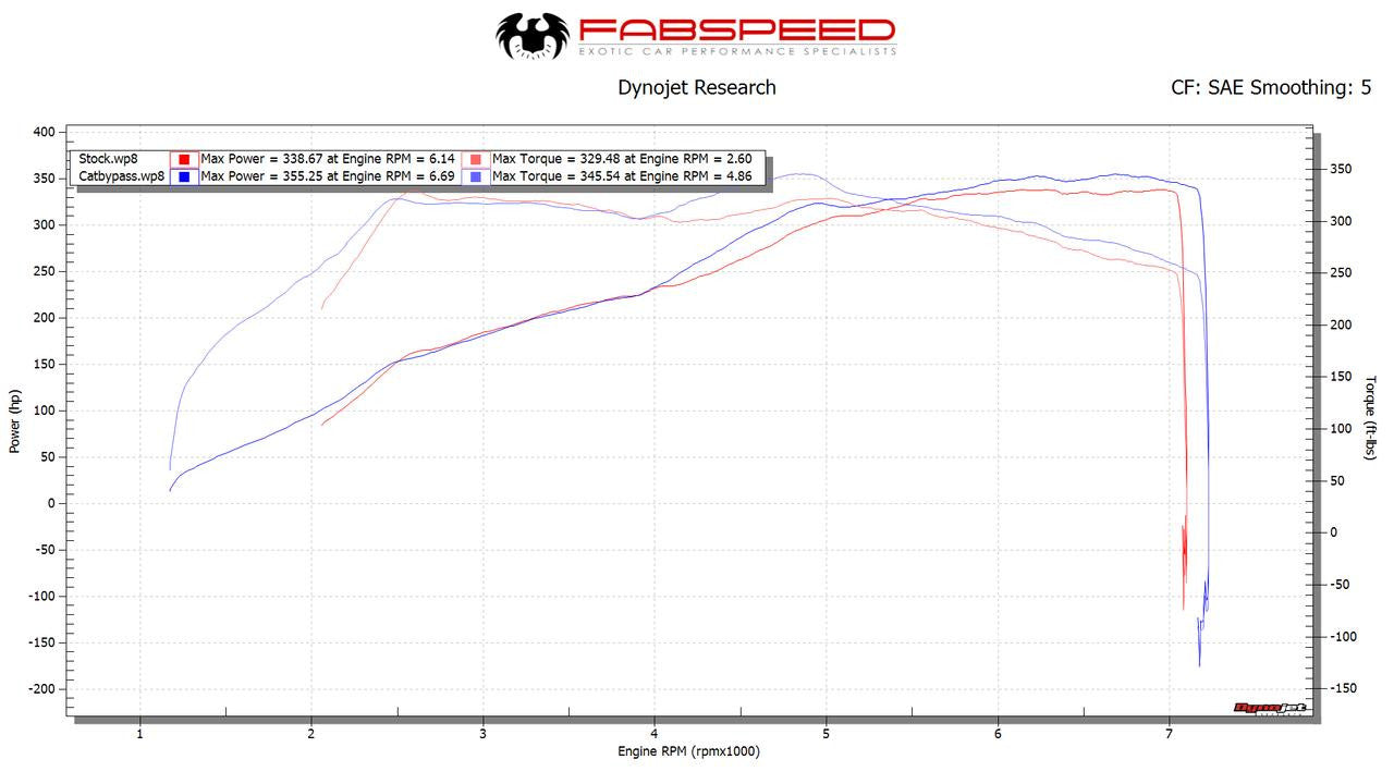 Porsche 991.2 Carrera link comp. Pipes (for Base) (2017-2019)