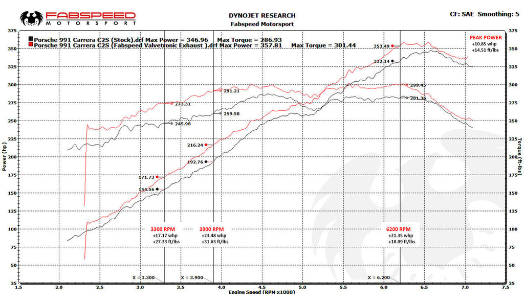 Porsche 991 Carrera Valvetronic Exhaust System