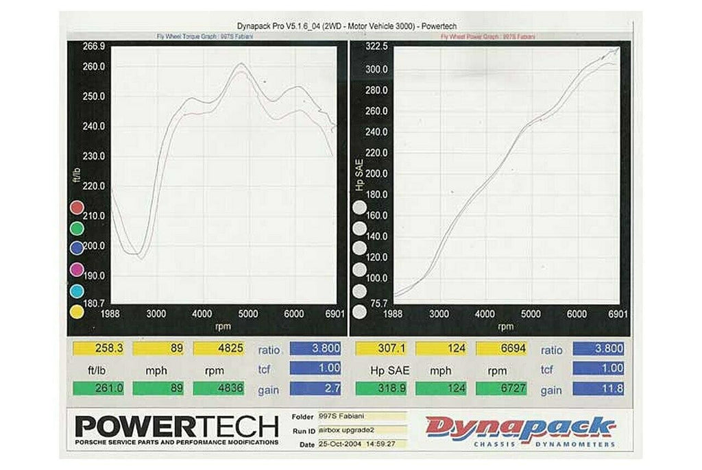 Porsche 997 Carrera Cold Air Upgrade Kit (2005-2008)