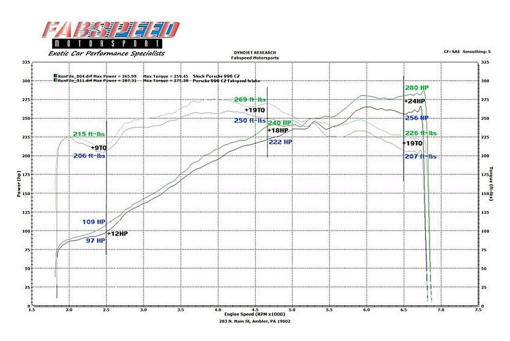 Porsche 996 Carrera Carbon Fiber Competition Air Intake System (2000-2004)